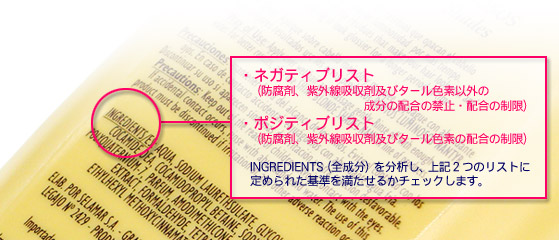 【解説画像】成分分析/届出